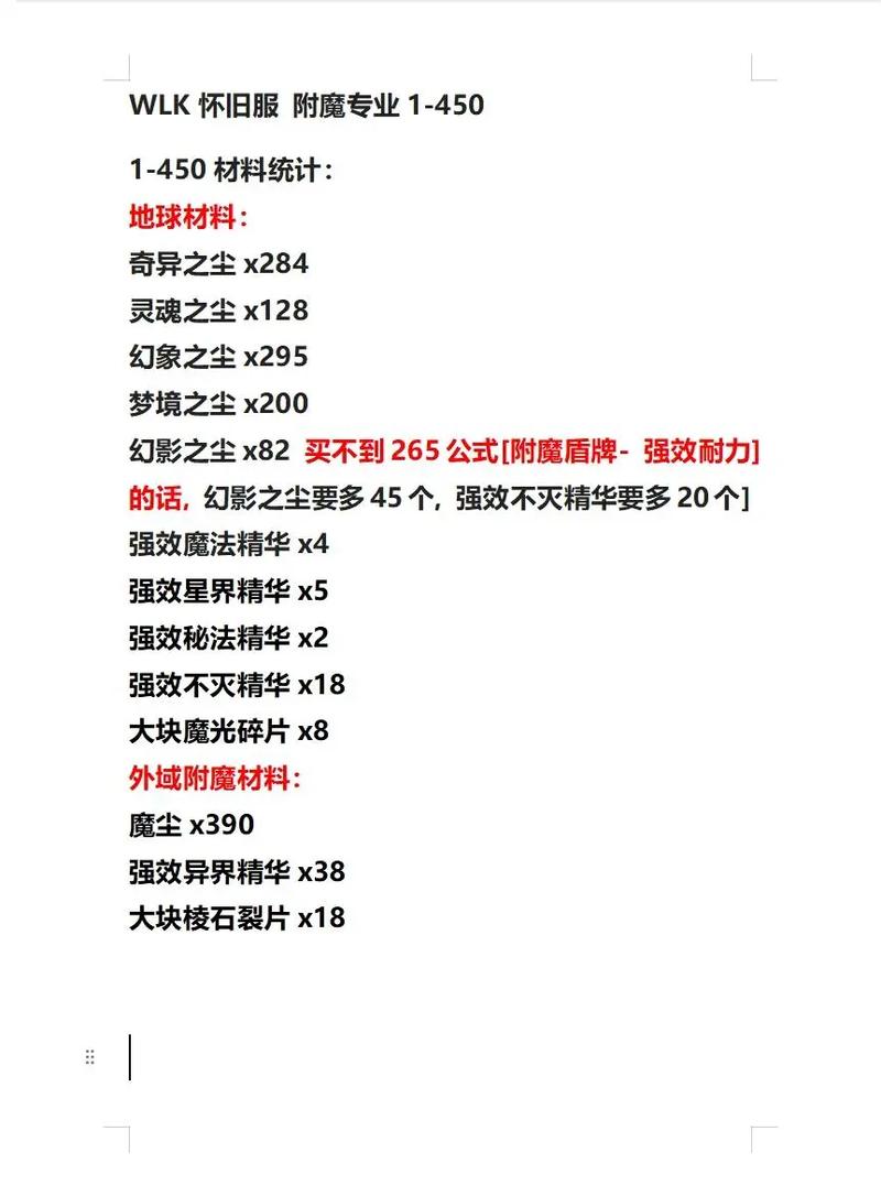 法师肩膀附魔在哪换_法师肩膀附魔_法师肩膀附魔是哪里的声望
