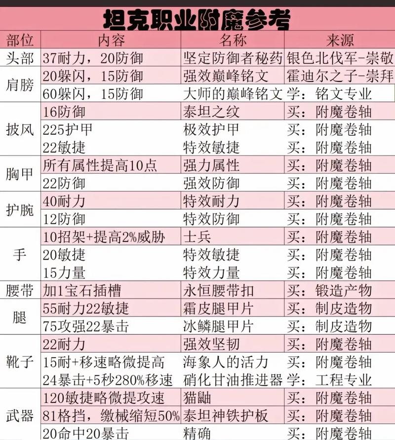 法师肩膀附魔是哪里的声望_法师肩膀附魔_法师肩膀附魔在哪换