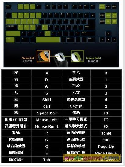 cf手游鬼跳按键_cf鬼跳按键_cf一键鬼跳不断