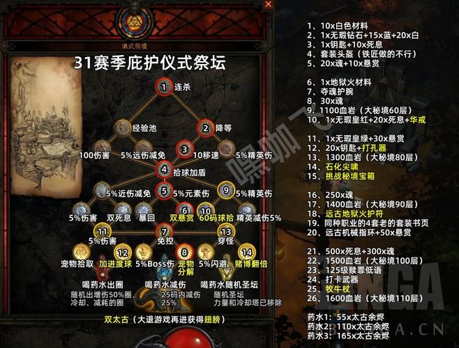 极限祭坛任务_极限祭坛有什么奖励_极限祭坛怎么过