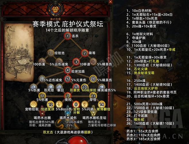 极限祭坛任务_极限祭坛怎么过_极限祭坛有什么奖励