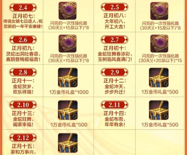 近期DNF推出众多精彩活动，签到赠礼玩法多样奖励丰厚