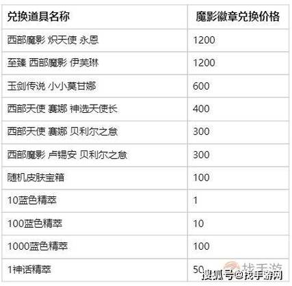 英雄半价精粹也半价吗_lol半价英雄_英雄联盟英雄半价