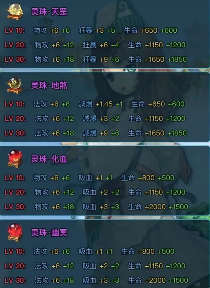 宝珠称号自选礼盒_宝珠称号比没宝珠的提升多少_称号宝珠
