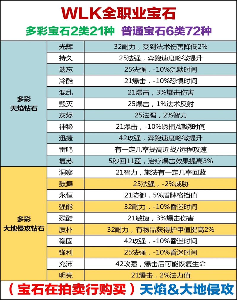 宝珠称号自选礼盒_称号宝珠_宝珠称号比没宝珠的提升多少