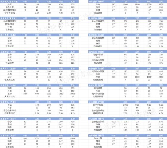 斗战神觉醒神兵利器_神兵怎么觉醒_斗战神神兵利器2怎么做