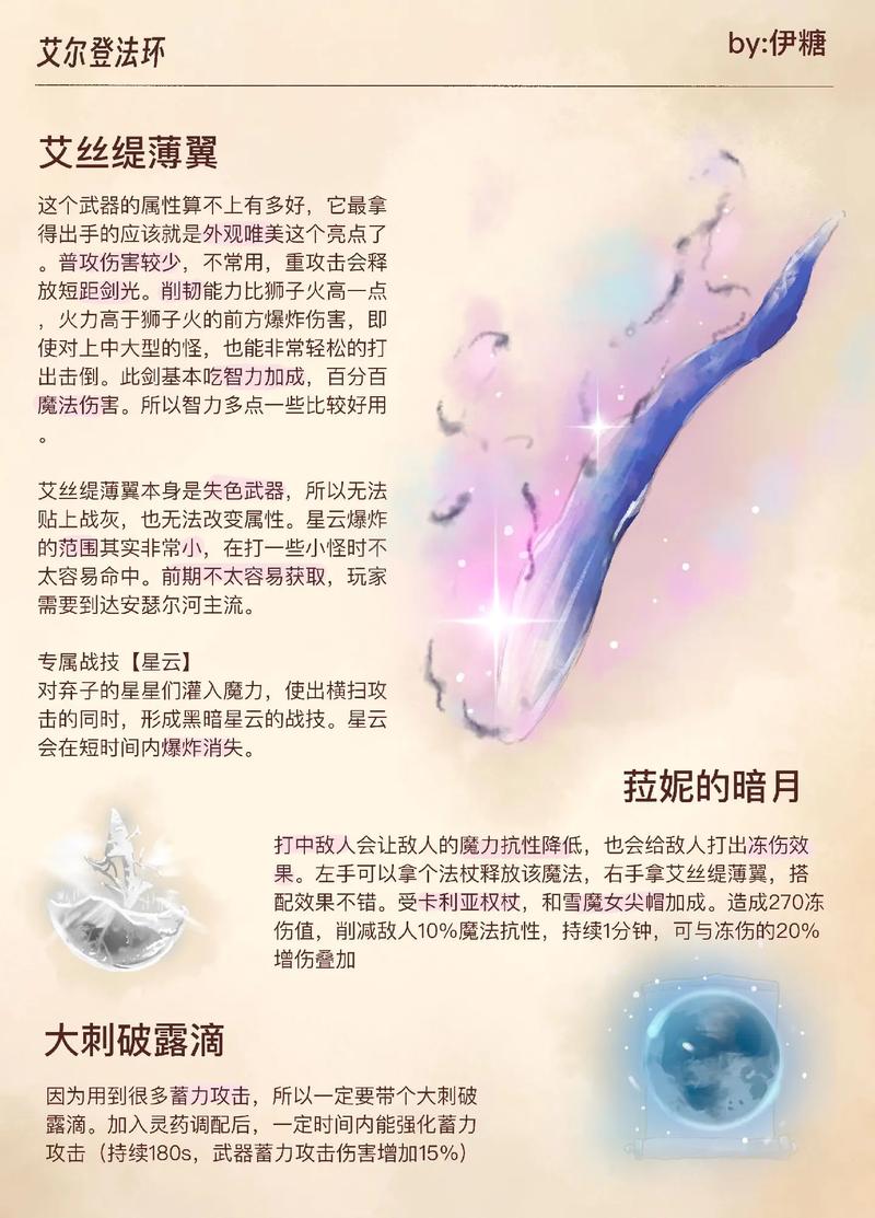辅助艾琳用什么辅助_艾尔之光辅助_辅助艾希