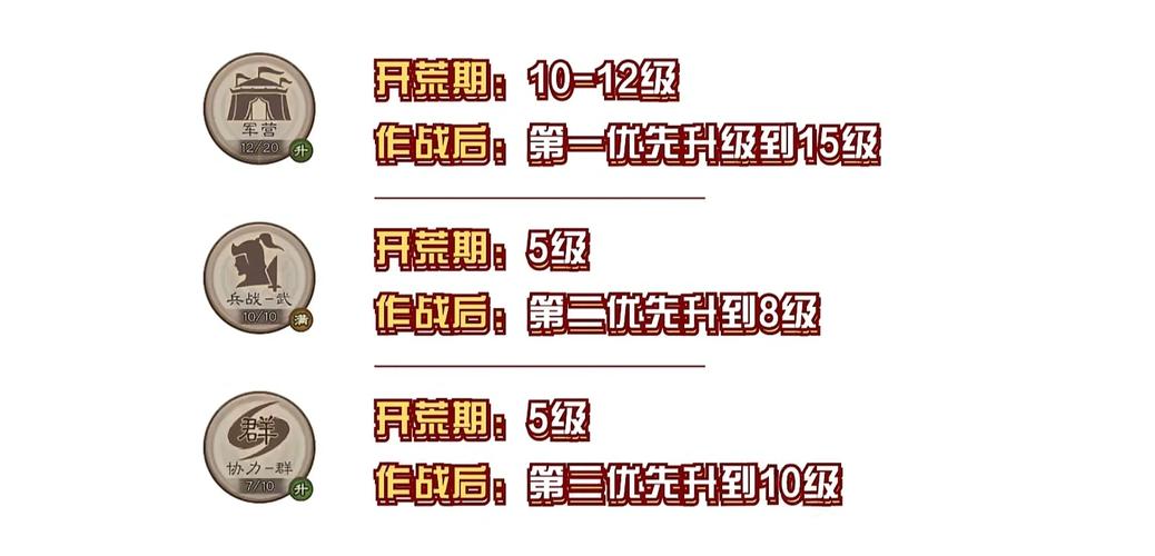 无奈到三国攻略_无奈三国人物培养_无奈三国攻略