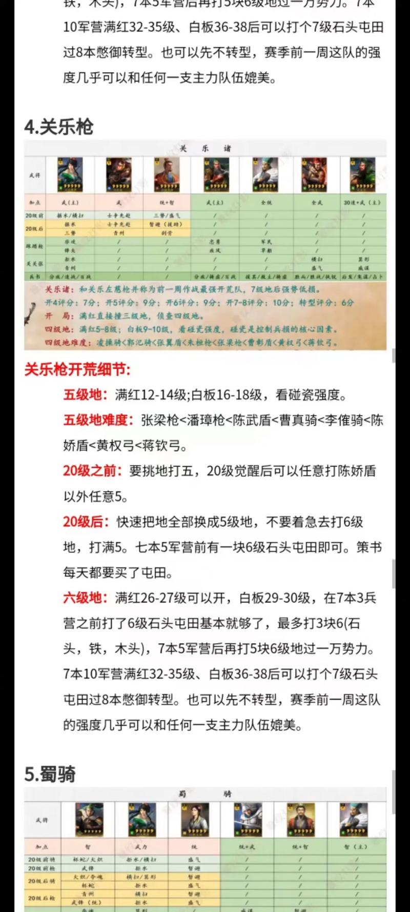 无奈三国人物培养_无奈三国攻略_无奈到三国攻略