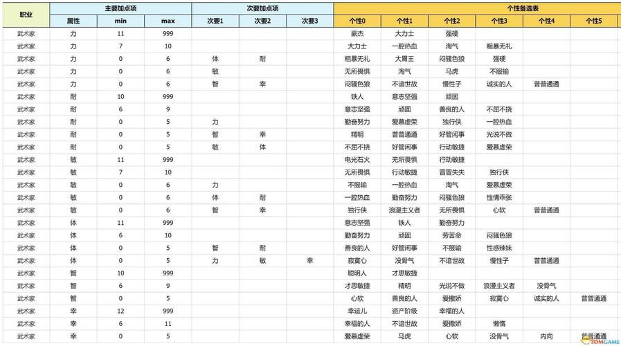 怒龙战记3深受玩家喜爱，角色选择与攻略要点大揭秘