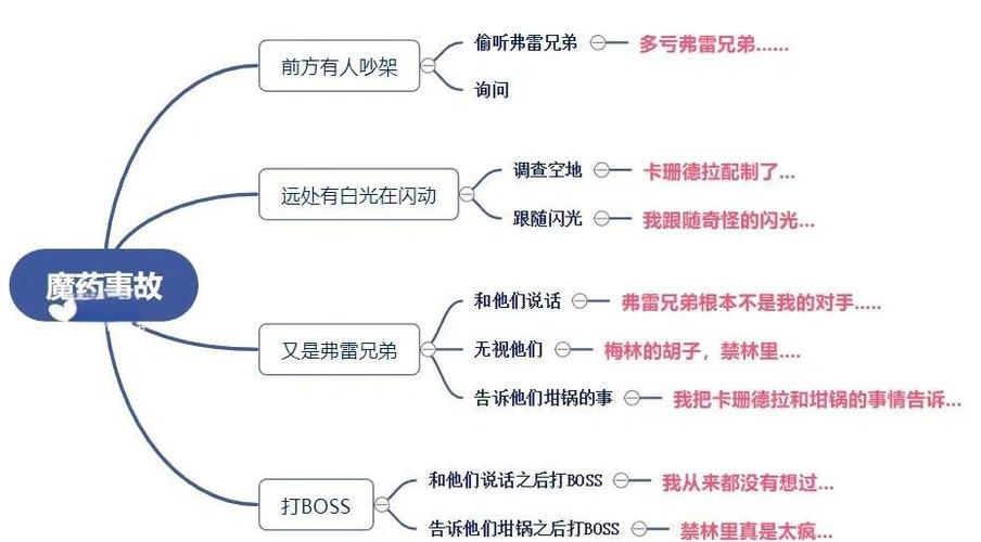 丛林冒险在哪里_丛林冒险系列攻略_丛林冒险攻略