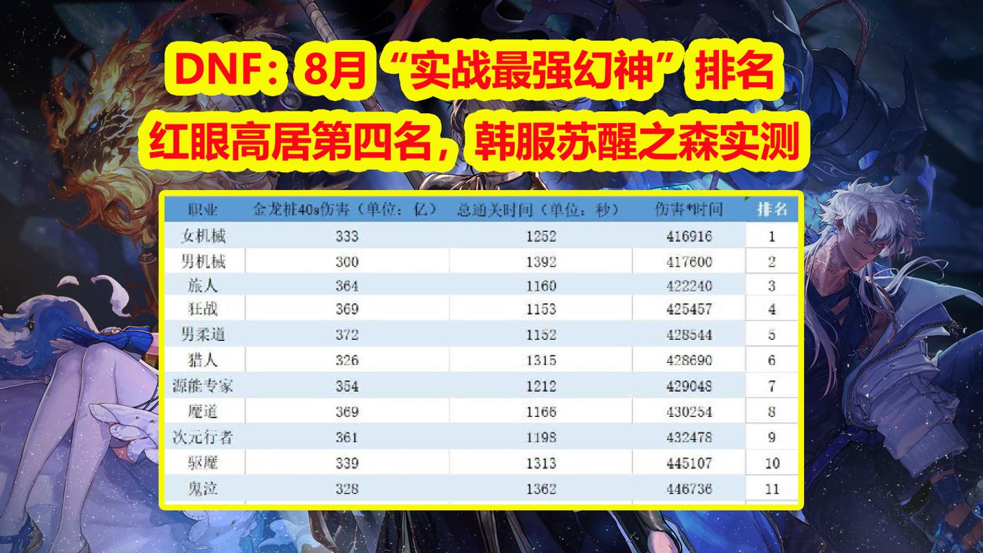 DNF职业刷图排名解析！幻神职业表现出色，挑战轻松应对
