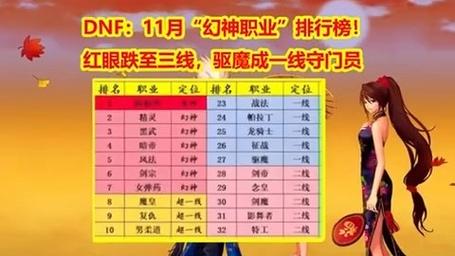 dnf刷图强的职业_dnf刷图的职业排行_dnf刷图职业排行