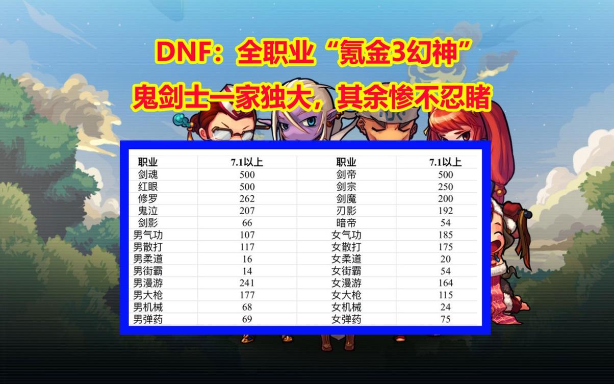 dnf刷图职业排行_dnf刷图强的职业_dnf刷图的职业排行
