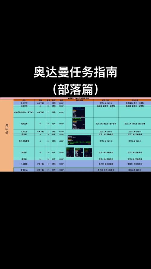 魔兽查询任务数量_魔兽任务查询_魔兽世界查询任务