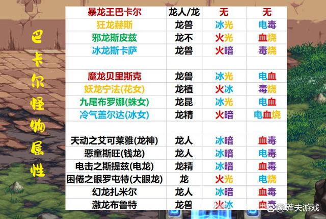 地下城怪物卡片_dnf怪物卡片_dnf全怪物卡片