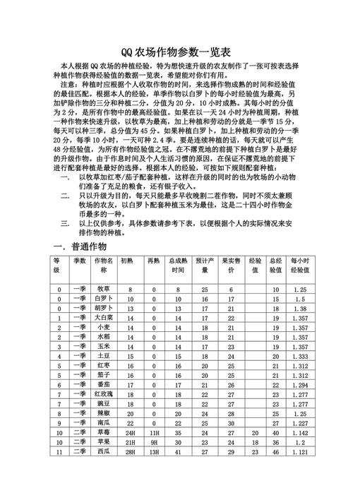 农场升级土地价格表_农场升级黑晶土地需要什么_qq农场升级最快