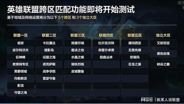 LOL排位赛要点：英雄选择因分段而异，团队配合很关键
