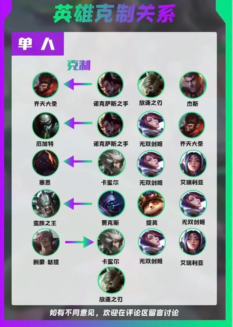 排位赛打不了了怎么办_lol排位赛怎么打_排位赛打几把才定级