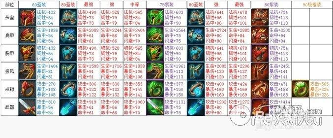 我叫MT玩家必看！普通蓝装套装掉落及初期副本攻略