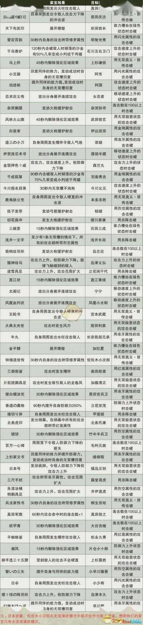 无双三国武器_三国无双装备怎么获得_真三国无双4装备