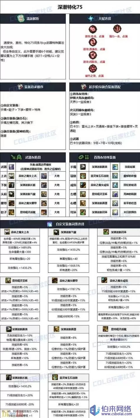 冰结师穿什么甲好_冰结师穿什么甲_冰甲是什么装备
