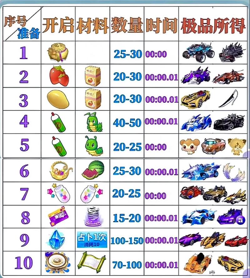 qq飞车兑换专区_qq飞车兑换码生成器_qq飞车道具兑换符
