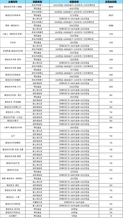 御龙在天秒皇榜_御龙在天皇榜任务怎么卡_御龙在天皇榜多久不领发邮件