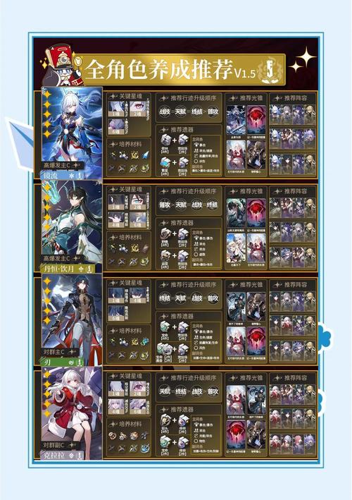 风色幻想5角色培养秘籍大公开，技巧分享助你畅享游戏乐趣