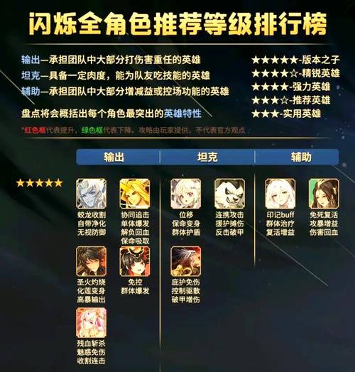 夜光法师技能全解析：闪耀新星等技能如何助力游戏战斗？