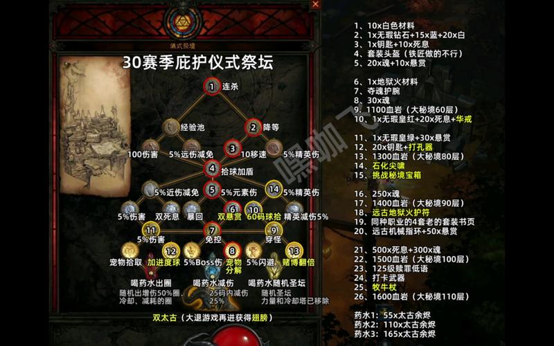 极限祭坛有什么奖励_极限祭坛奖励_极限祭坛经验多吗
