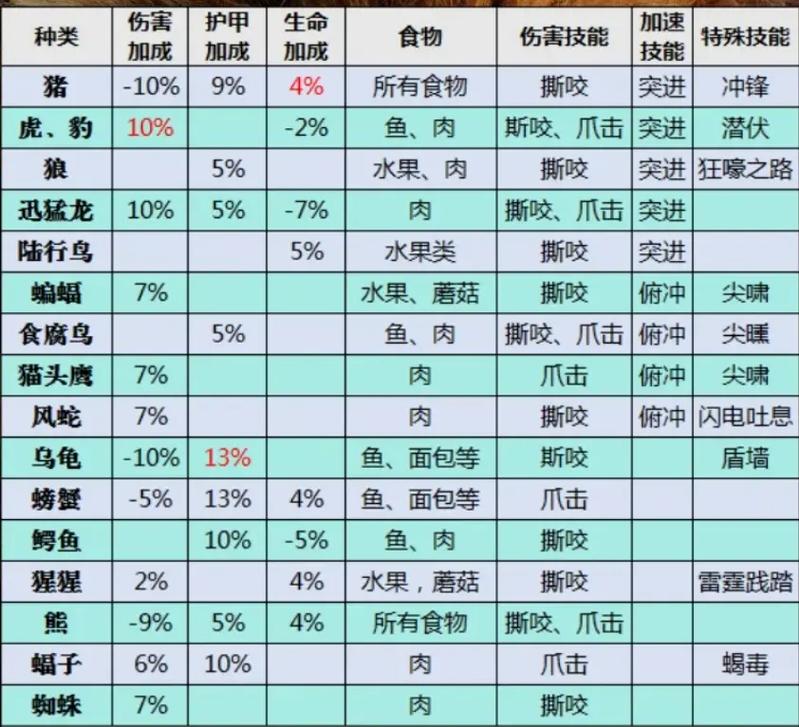 魔兽世界宠物品质大揭秘！普通品质宠物属性较弱但易获取？