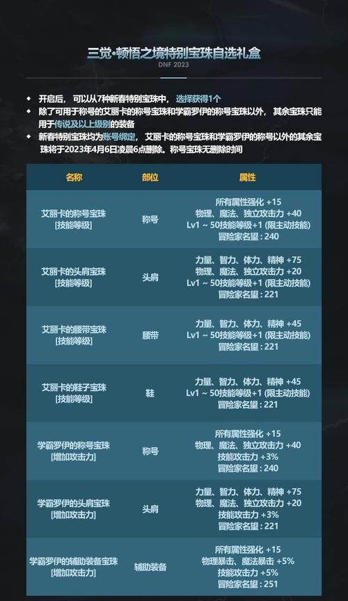 dnf带宝珠称号提升多大_dnf有宝珠的称号_dnf称号宝珠有哪些