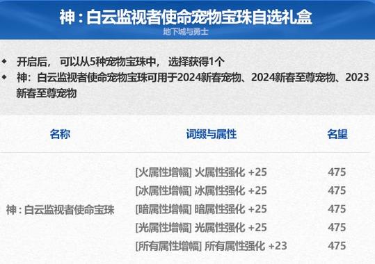 dnf称号宝珠有哪些_dnf带宝珠称号提升多大_dnf有宝珠的称号