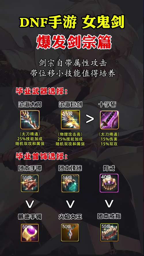 dnf女剑宗100级加点_dnf女剑宗pk加点_地下城女剑宗加点