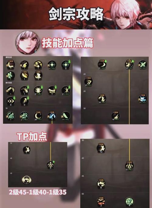 dnf女剑宗100级加点_地下城女剑宗加点_dnf女剑宗pk加点