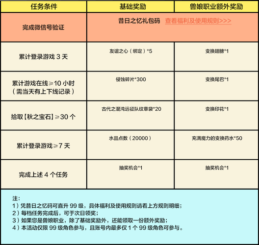 龙之谷卡pl_龙之谷卡一轮在哪_龙之谷新手卡激活