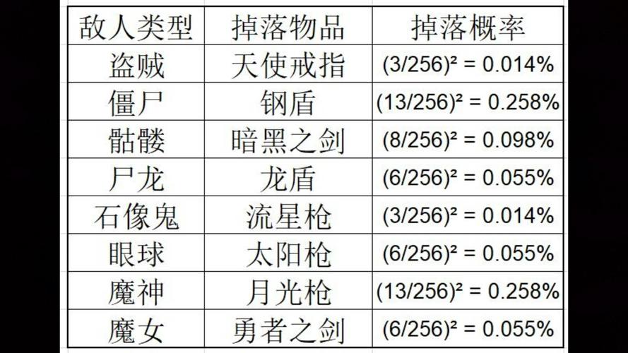 圣火徽章攻略_圣火徽章各种道具的作用_圣火徽章练哪几个