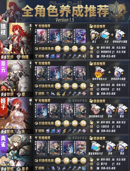 圣火徽章各种道具的作用_圣火徽章练哪几个_圣火徽章攻略