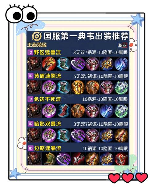 惩戒vn出装_lol惩戒装备_惩戒输出