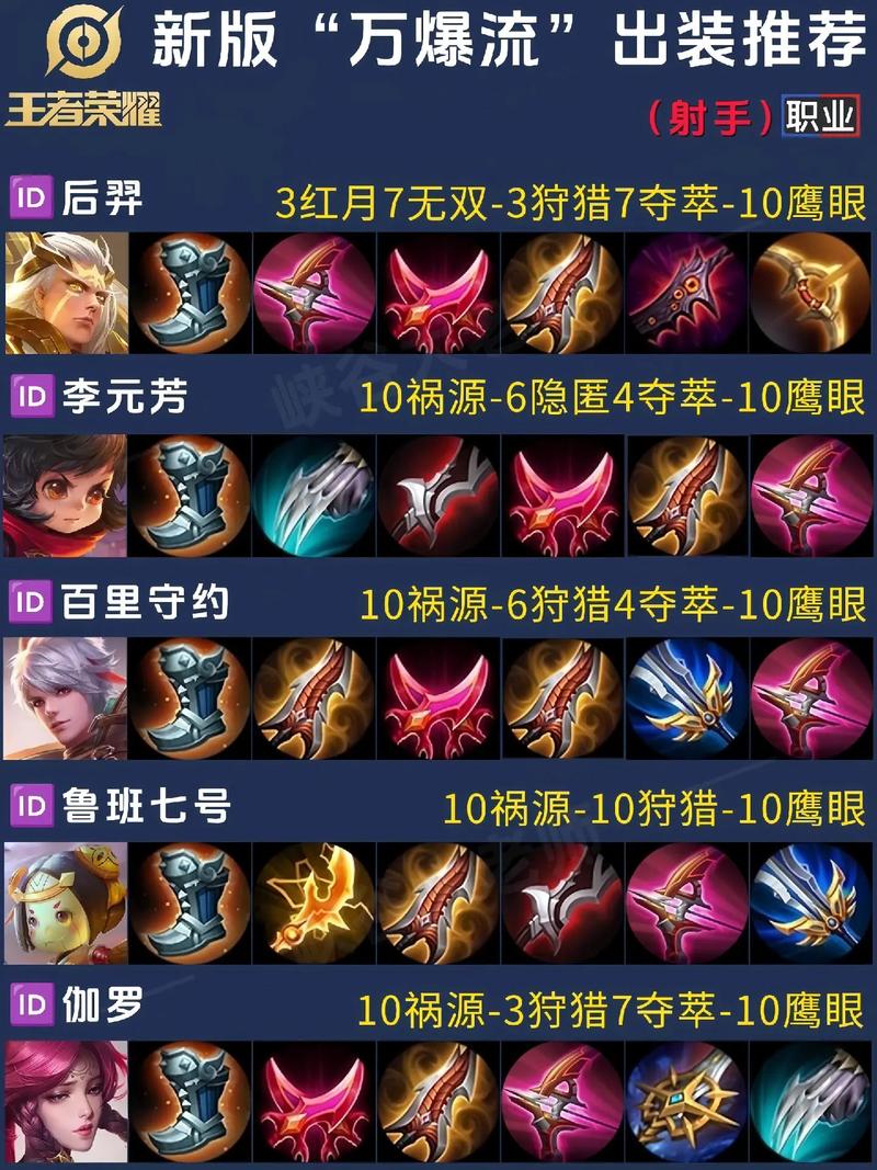 lol惩戒装备_惩戒vn出装_惩戒输出