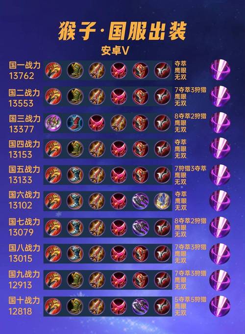 惩戒vn出装_lol惩戒装备_惩戒输出