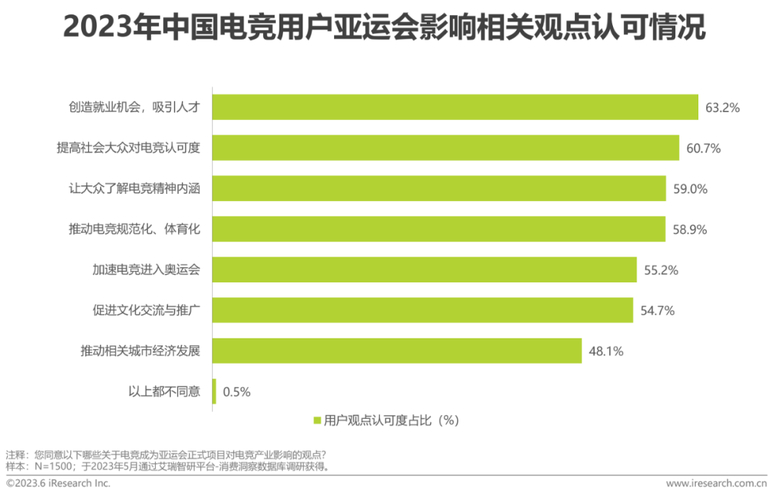 吉林电子竞技联盟如何推动地区电竞产业发展与爱好者成长
