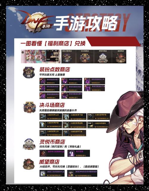 dnf礼包领取中心_dnf超级会员礼包_dnf会员礼包领取