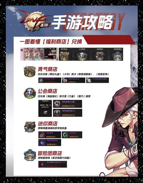 dnf会员礼包领取_dnf超级会员礼包_dnf礼包领取中心
