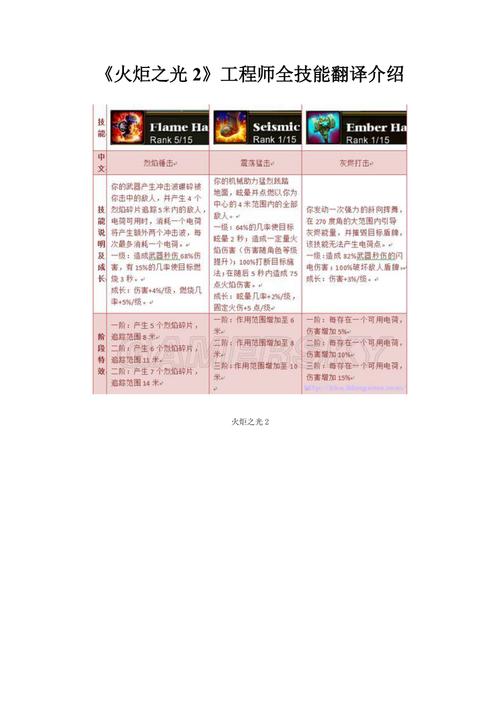 火炬属性_火炬之光2 洗技能_火炬加多少伤害