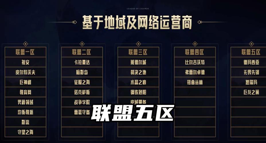 英雄联盟新区_英雄联盟新区叫什么_英雄新区联盟怎么玩