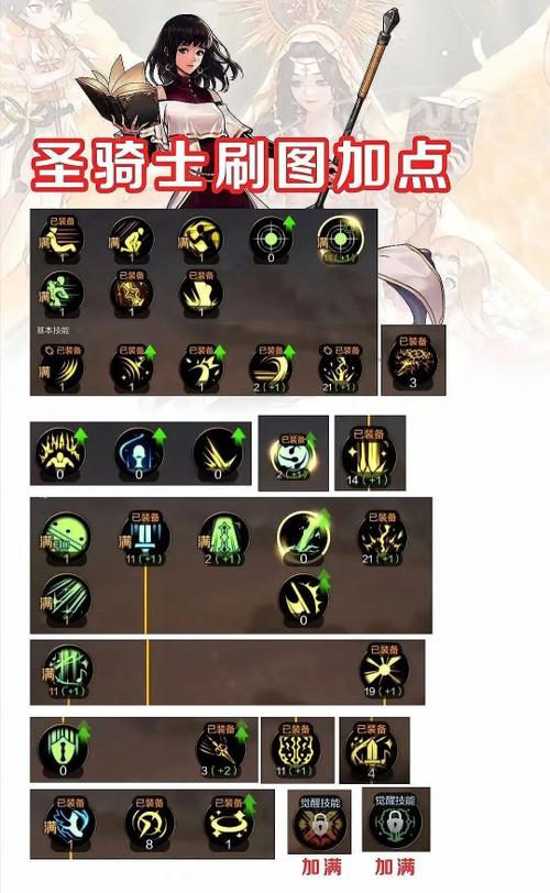 加点模拟器拉格朗日_加点模拟器梦幻西游_dnf85加点模拟器