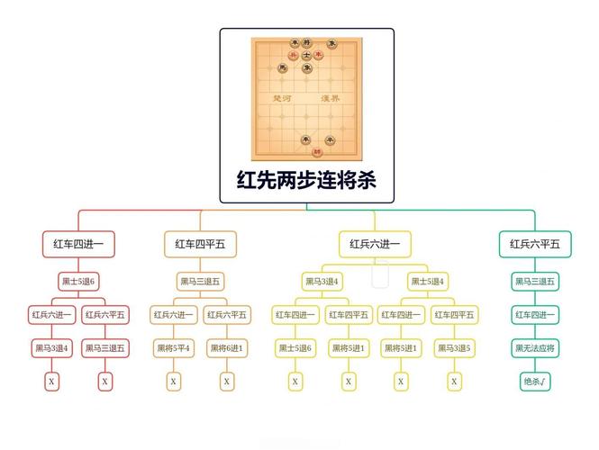 破解象棋残局软件_象棋残局破解_扫一扫破解象棋残局