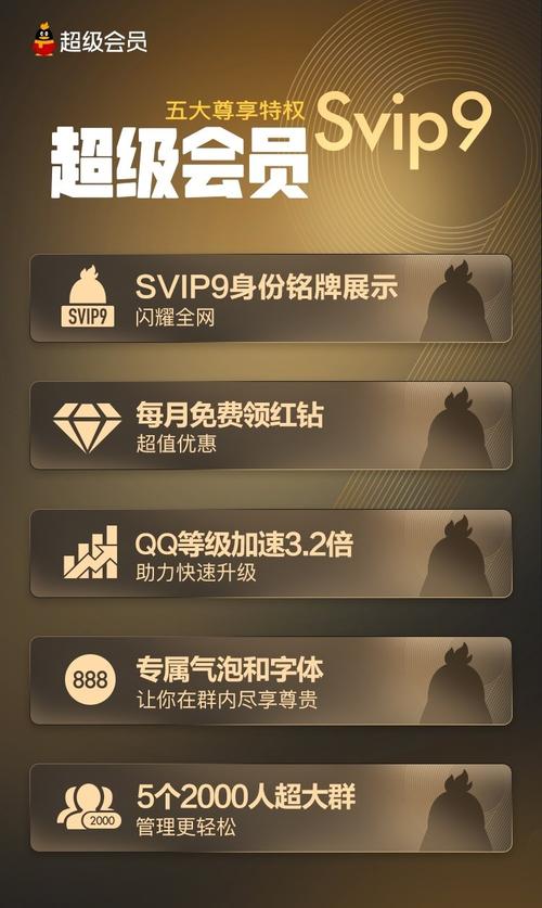 qq等级特权_qq等级特权_qq等级特权